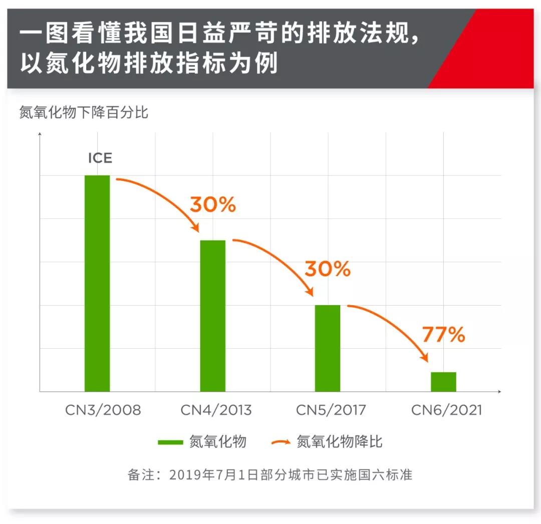 重卡如何滿足國六要求？是時候關注高性能雙軸VNT增壓技術啦